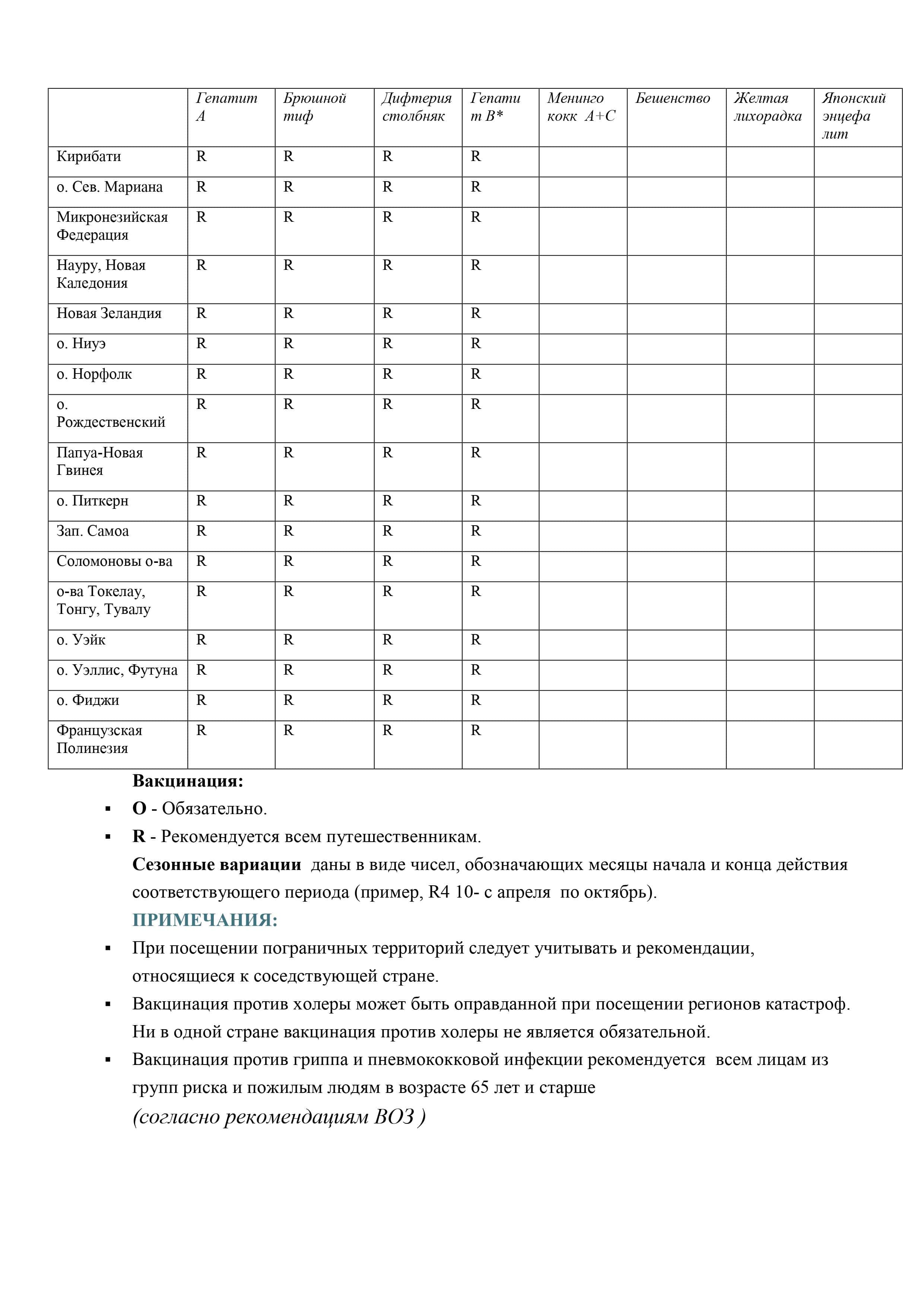 rekomendatsii po immunizatsiilits vyezzhayushchikh za rubezh 7